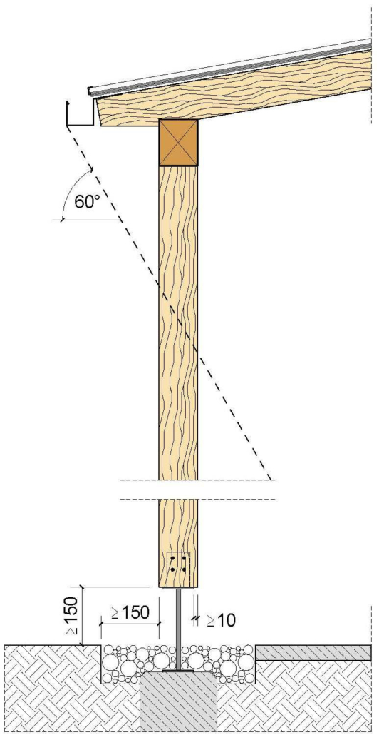 Grafik zum konstruktiven Holzschutz der Tragkonstruktion