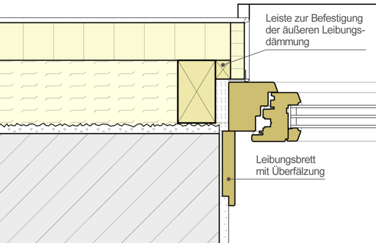 Türen Und Fenster In Der Nähe Die Fensterposition ist entscheidend - Das moderne Haus
